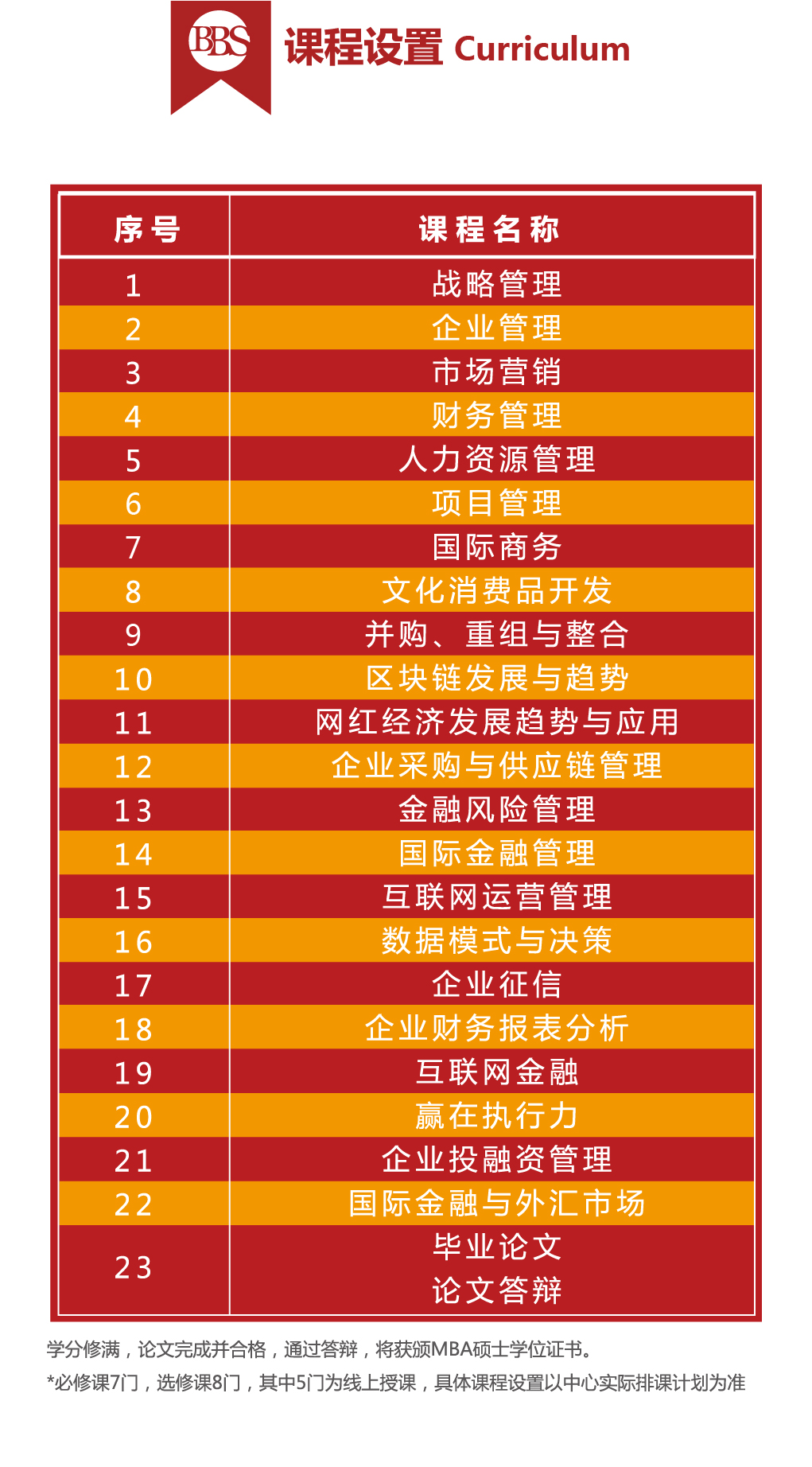 法国布雷斯特商学院MBA-12 